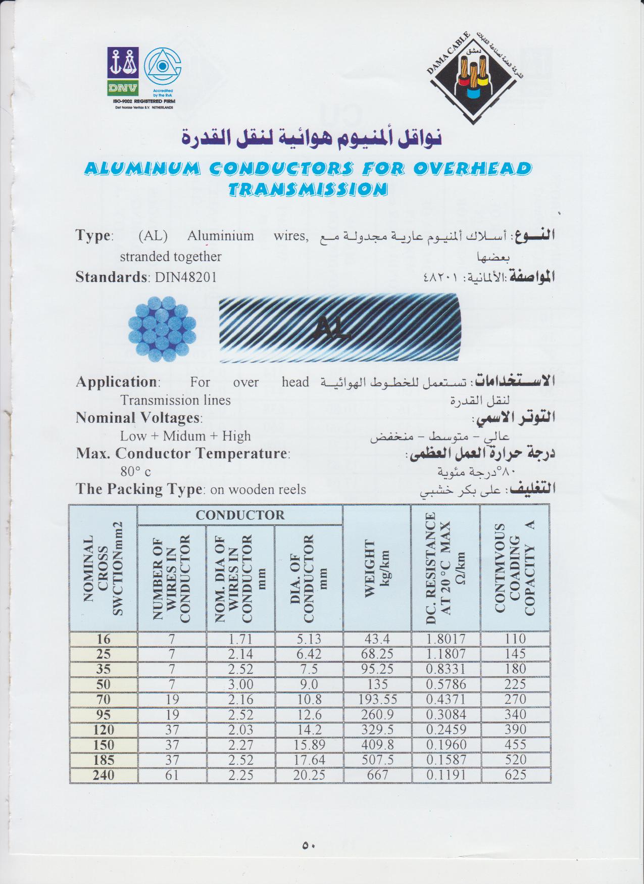 نواقل ألمنيوم هوائية لنقل القدرة