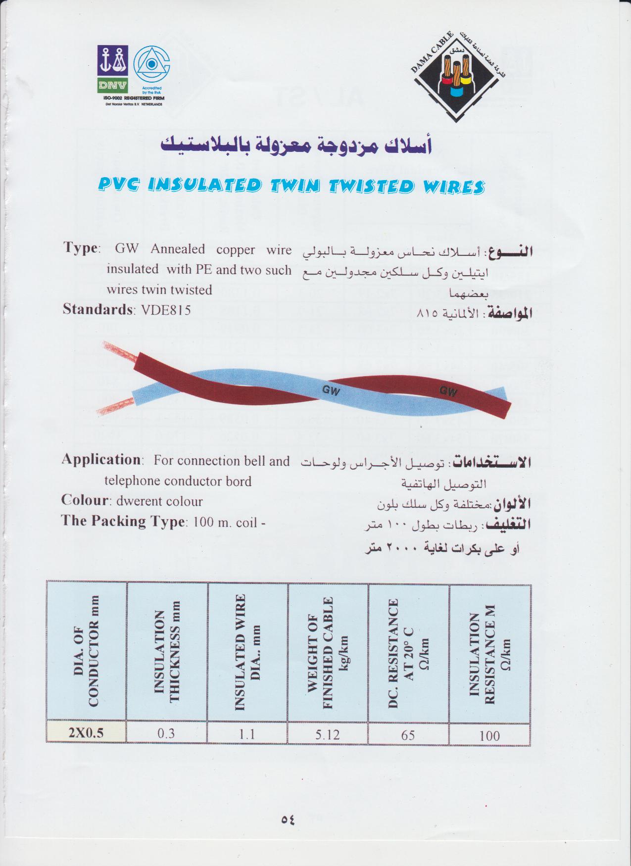 أسلاك مزدوجة معزولة بالبلاستيك /GW/